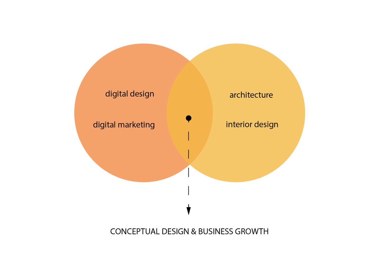 Aria Design Concept tweet media