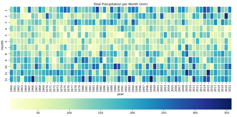 dodriscoll77's tweet photo. #day16 in the #30daychartchallenge #Environment.

Heatmap showing total monthly precipitation in mm since 1960 at the Marine Institute Newport facility in Co. Mayo. Data from https://t.co/khTikEvPdp, https://t.co/OjcJTKGpoE

@MetEireann @MarineInst
 
#dataviz #python #meteorology https://t.co/aqfURjlyjV