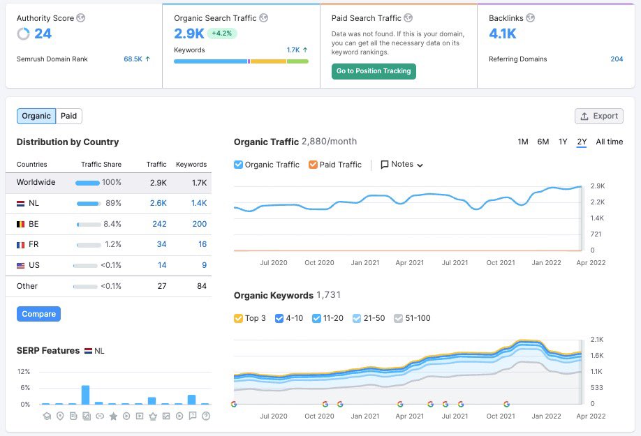 Voor de online vindbaarheid van Bano Benelux B.V. hebben we de afgelopen maanden geleidelijk aanpassingen doorgevoerd in onze SEO-strategie met mooie resultaten.

-> 800 + organische zoekresultaten erbij sinds januari

-> 23 nummer 1 posities

-> 51 top 3 posities