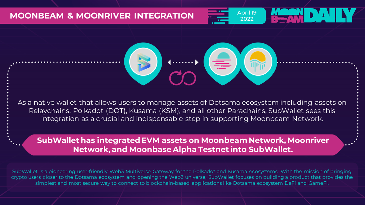 Moonbeam_Daily's tweet photo. 🌔@subwalletapp has integrated #EVM assets on #MoonbeamNetwork $GLMR, #MoonriverNetwork $MOVR, and #MoonbaseAlpha Testnet into #SubWallet.
🌔 https://t.co/H19nWFEuZK https://t.co/ta4CJe1uBZ