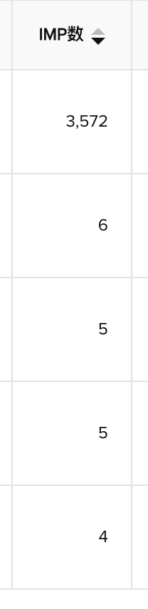 Pangleちゃん、配信初日でCR1/5に偏って配信するのなんでなん？　回避するには広告セット分けるしかないのかな？🤔