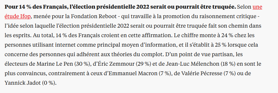 LorenzoPaliotta's tweet photo. 14 % des français estiment que l'élection pourrait être truquée. Mais en attendant on a du mal à trouver suffisamment d'assesseurs le dimanche à Lille. Les gens ont plus de temps à dédier aux complots absurdes qu'au fonctionnement de leur démocratie... 
@Sim_Kahn @fromentin_m https://t.co/VV69xPwfnZ
