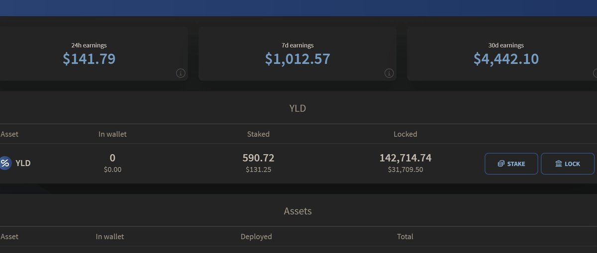 ukaszGazka3's tweet photo. Day 391 โฒ๏ธ๐
I publish an earnings experiment from
@YIELDapp
New objective:
@MercedesAMG
($ 151000)
Interest earned:
9.63 #ETH = $ 29ย 997
0.01774902 #Bitcoin = $ 736
123 533 # YLD ๐= $ 27ย 417
Total earnings: $ 58 150๐ฐ
Goal achieved: 38.5% https://t.co/RzLLQjh8l7