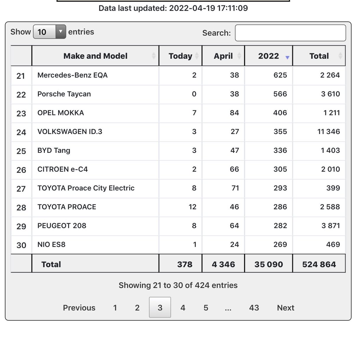 Mike65462413's tweet image. $NIO ... 🇳🇴 ... update ... 🚀🚀🚀🚀🚀