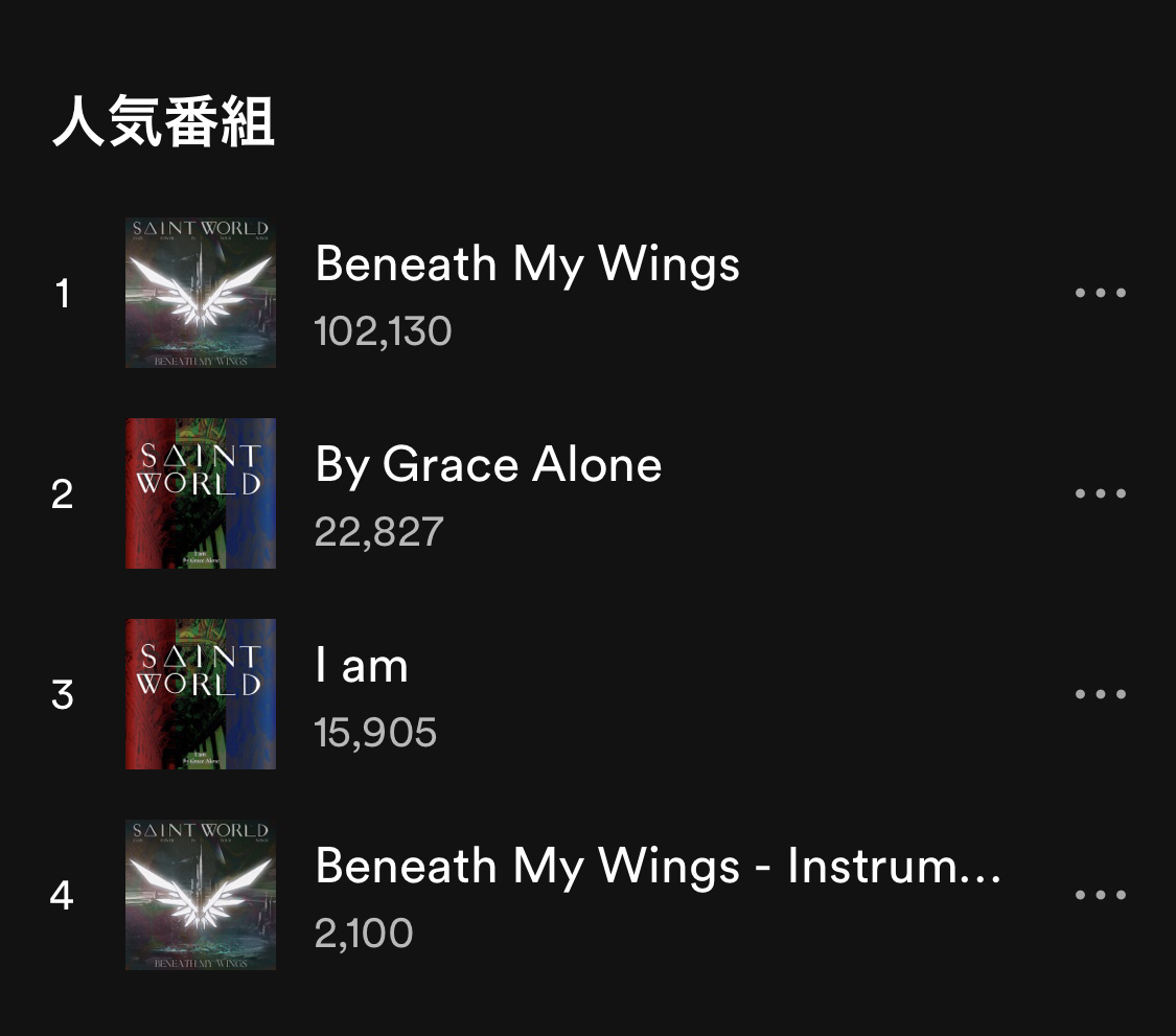 kyosuke_uk's tweet photo. ミックス・マスタリング担当しました「Beneath My Wings」Spotifyで10万再生行っていた様です。
本当にありがとうございます🙇
次曲も製作に携わらせて頂いてますので、今後もよろしくお願いします。
海外ニキ達へ　Thanks 100K Streams!!
@SaintWorld_  @sera1250 @syouiti1217 https://t.co/m91JpeItra