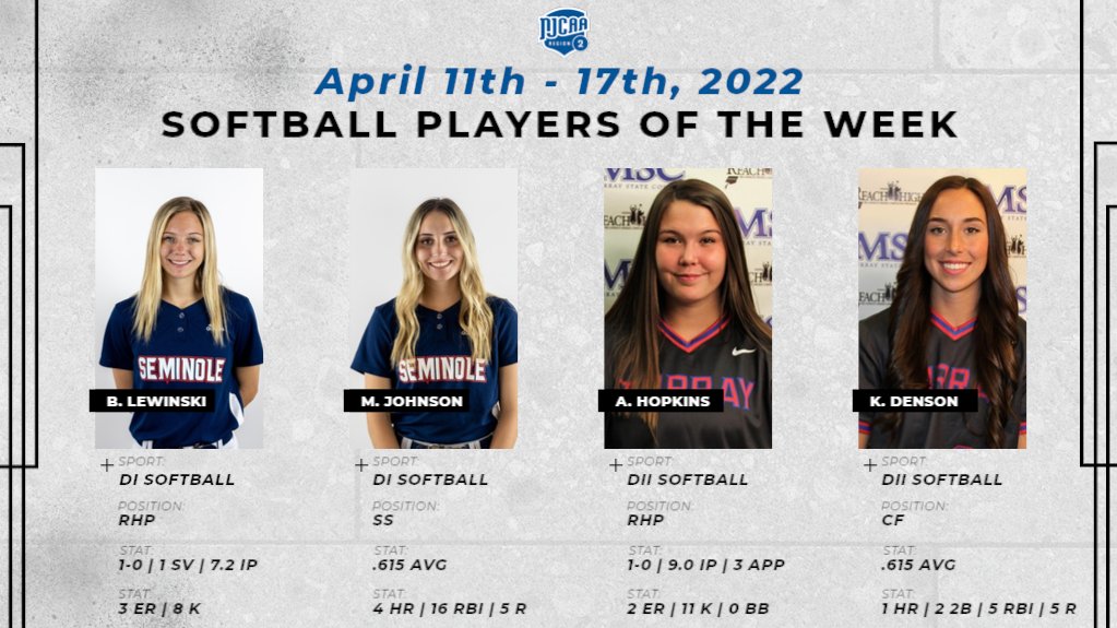 Here are this week's <a href="/NJCAARegion_II/">Region 2 Athletics</a> Softball Athletes of the Week!!
@SSC_Softball <a href="/MSC_Softball/">MSC Softball</a>