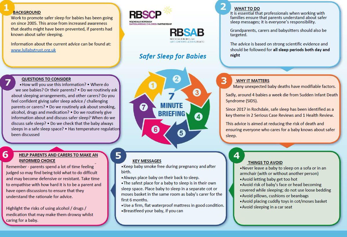 LSCPB_Rochdale's tweet photo. Do you know that @LSCPB_Rochdale produce 7 minute briefings for #safeguarding professionals? Check them out here: https://t.co/WNvjhlipbm https://t.co/rdGmMcfi4P