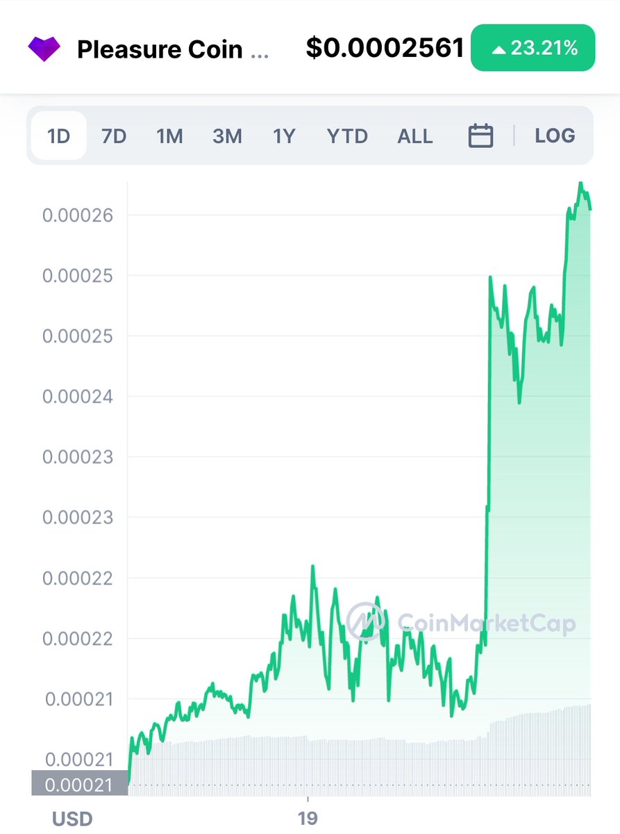 GreyOldApe's tweet photo. @MissCryptoGER $NSFW von @Pleasure_coin
Nicht nur Adult #NFT Marketplace sondern auch #Metaverse und #newonlyfans
Nach erfolgreicher Migration auf #Polygon handelbar auf @CoinTigerEX und @hitbtc
Marketing startet in den nächsten Tagen 💜💜💜
#PleasureCoin #PleasureCrew #bullish #ecosystem https://t.co/pV4u42c6a2