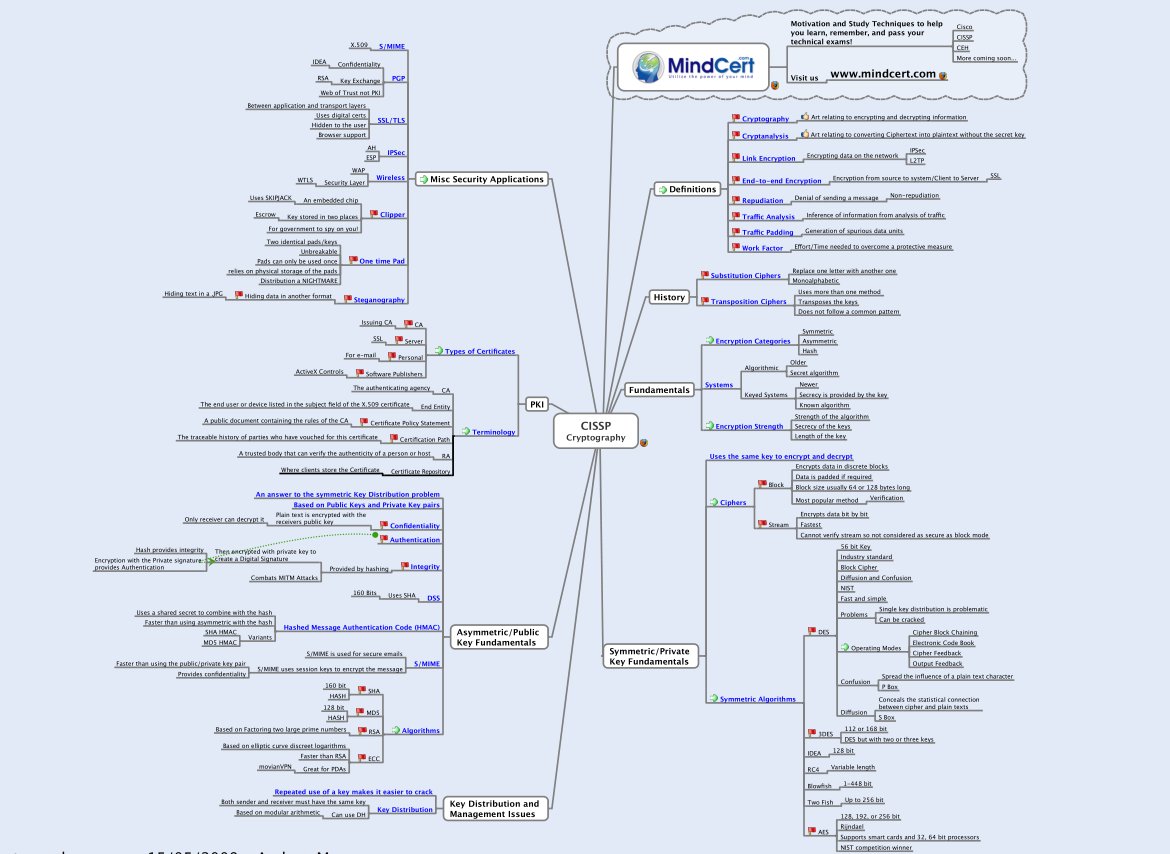 Shubham_pen's tweet photo. Best of Cryptography Cheat Sheet
Credit: https://t.co/BO7snig63n

#infosec #cybersecurity #pentesting #oscp  #informationsecurity #hacking #cissp #redteam #Hackers #tools #bugbountytips #Linux #websecurity #Network #NetworkSecurity #cybersecurityawareness https://t.co/RdLEPG2z0b