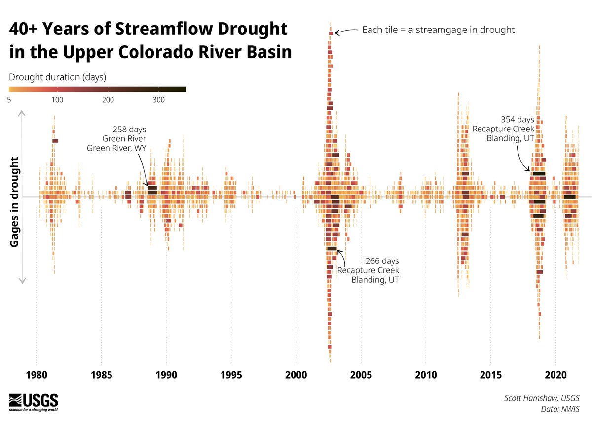 USGS Data Science tweet media