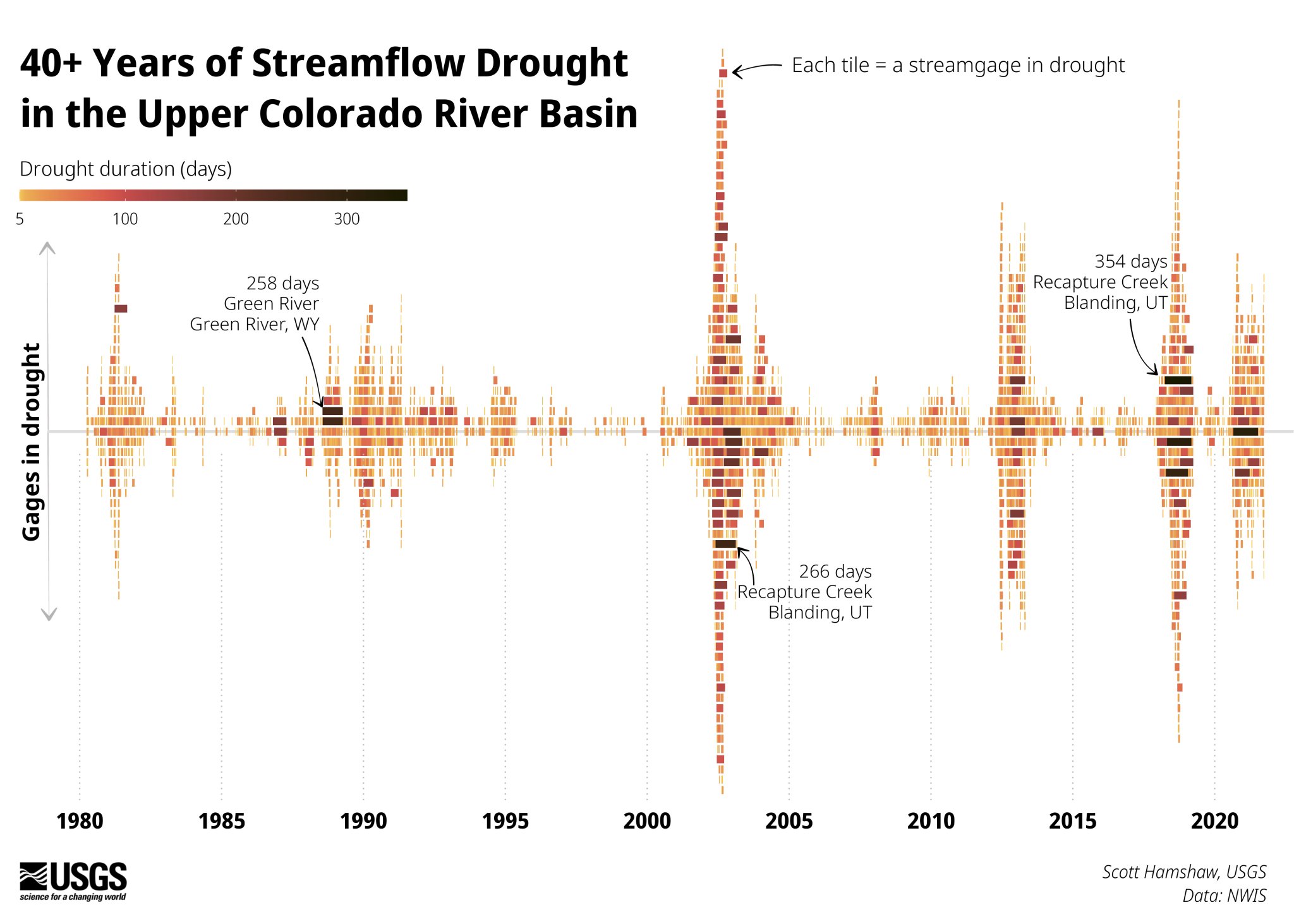 USGS Data Science on Twitter: