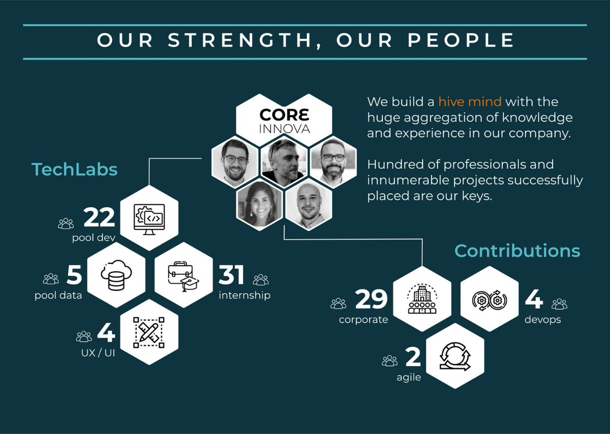 WeAreKairos_'s tweet photo. Hoy compartimos esta infografía en la que podréis descubrir a nuestro gran #EquipoInnova.🤩

👉🏼Conoce a los integrantes @ccanado, @fmanso_, @dzambranocruz, @dagarfol y @Mig_Prz, sus logros y objetivos en el último año. https://t.co/de7WJKirGa
