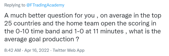 FTradingAcademy's tweet photo. For this question, the answer is a 92.30% chance of another goal to be scored if 1-0 in the 11th minute.

Without the criteria, at least one goal is scored after the 10th minute in 92.23% of cases.

So no value in these #footballstats...

#goalstatistics https://t.co/ZfpL1KZkJr
