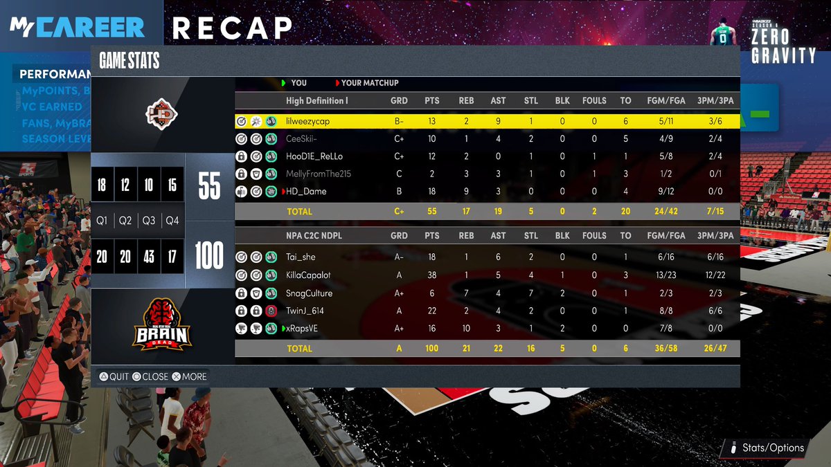 Ggs to these teams 🤝 as @gobraindead2k starts the season off strong on day 1 of <a href="/NPAproam/">National ProAm Association | DBG</a> 💯

PG <a href="/Taishee_/">Tai</a> 
SG <a href="/KillaCapalot_/">Killa 🖤</a> 
Sf @TwinJ_614 
PF <a href="/SnagCulture/">Off Clybourn</a> 
C @iRaps2k