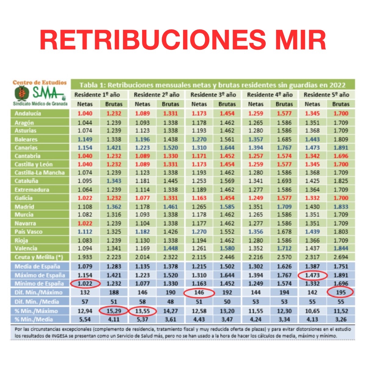 Asociación MIR España tweet media