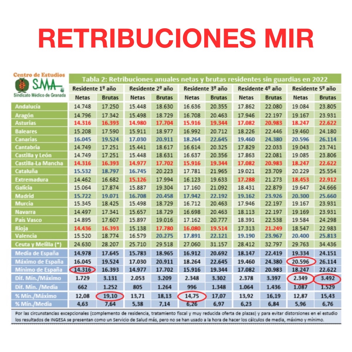 Asociación MIR España tweet media