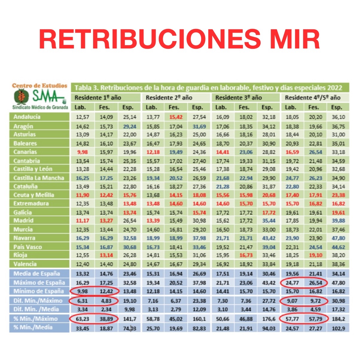 Asociación MIR España tweet media