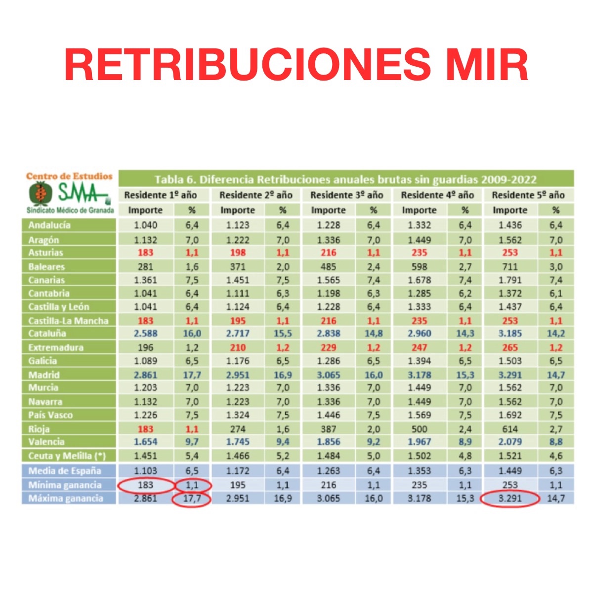 Asociación MIR España tweet media