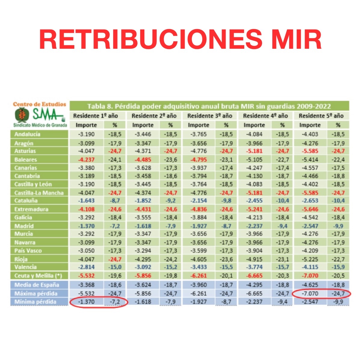 Asociación MIR España tweet media