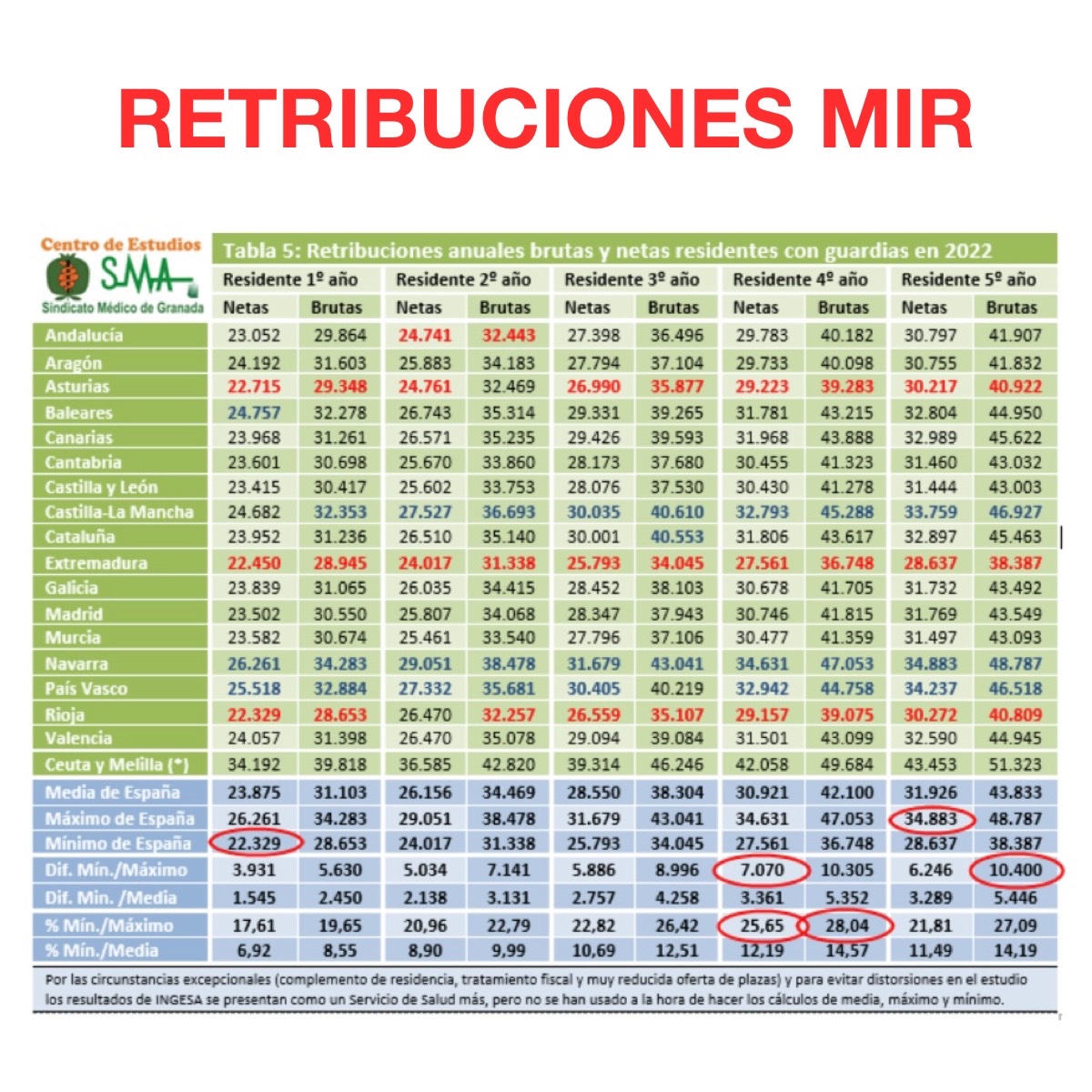 Asociación MIR España tweet media