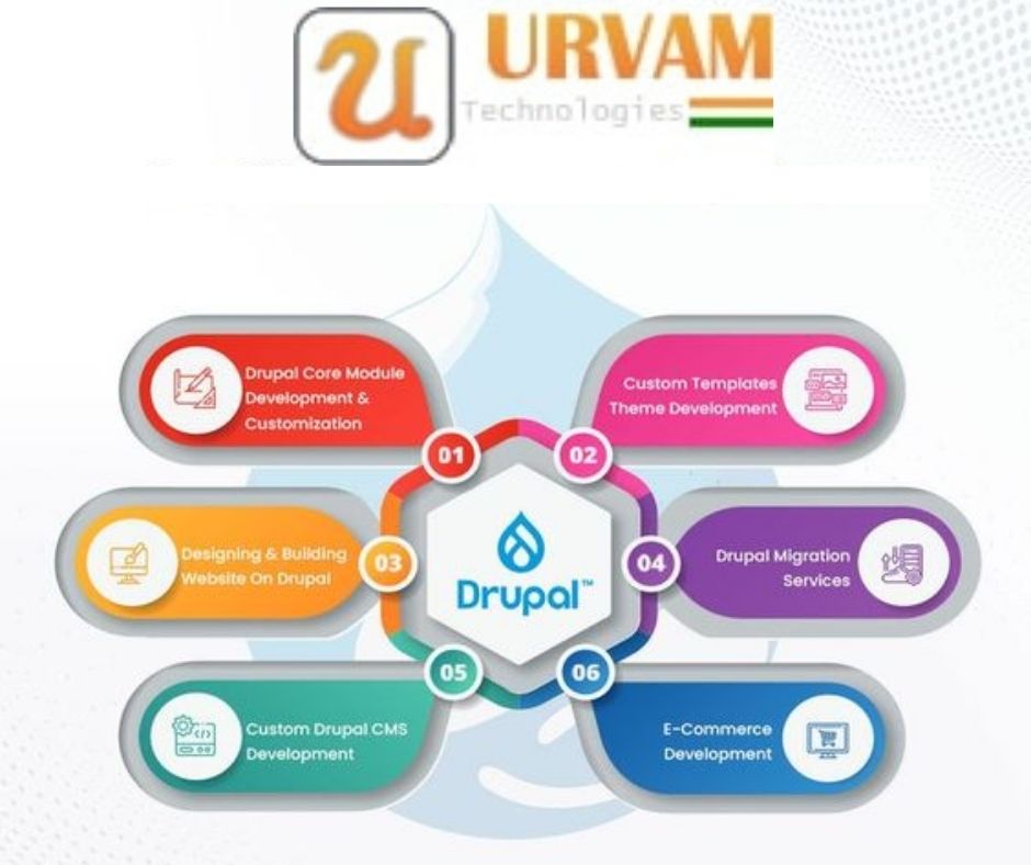 urvamtech's tweet image. Our Drupal development services help you transform your ideas into engaging digital experiences. Because of our expertise in Drupal development, custom design, theme, upgrade, and migration.
#drupalcompany #drupaldevelopment #drupal9 urvam.com/drupal-develop…