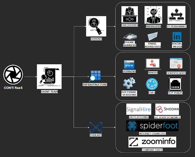Más detalles de Conti Leaks (ransomware) bit.ly/3jRMo9m