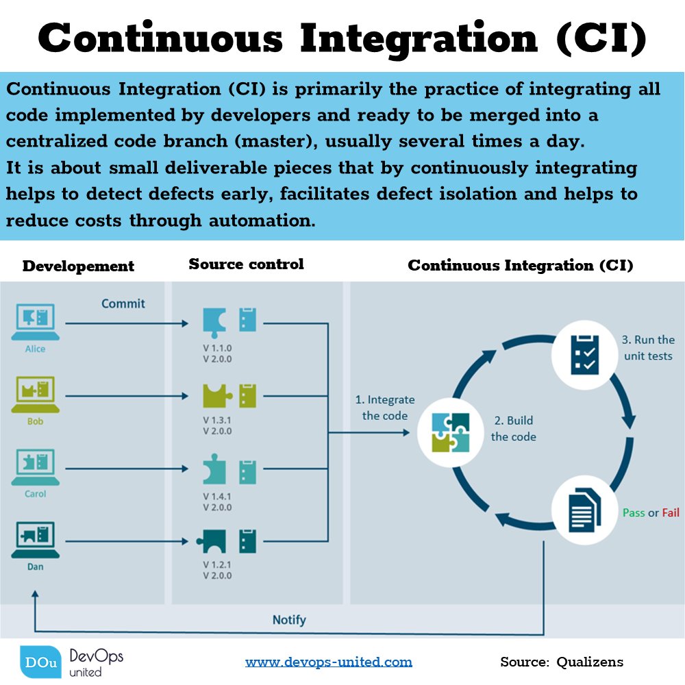 #continuousintegration #devops #softwaretesting
devops-united.com
