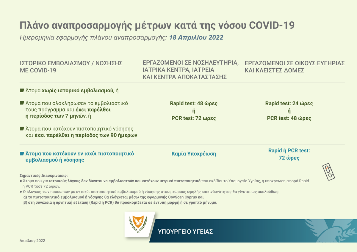 CyprusMinistry's tweet photo. ☞ Χώροι όπου δεν απαιτείται η επίδειξη Safe Pass
☞ Προϋποθέσεις εισοδου βάσει της επικινδυνότητας
☞ Προϋποθέσεις για εργαζόμενους σε νοσηλευτήρια και οίκους ευγηρίας https://t.co/ahVhyqrYyZ