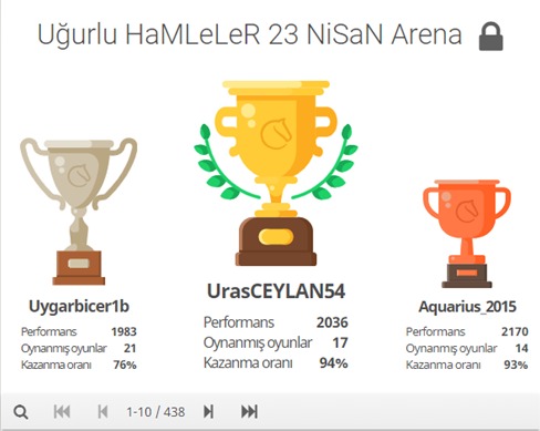 "Uğurlu Hamleler 23 Nisan" Online Satranç Turnuvasında 438 Uğurlu 1.Sınıf Öğrencimiz Mücadele Etti. 
1.Uras Ceylan (Başiskele Kampüsü 1B)
2.Uygar Biçer (Bayraklı Kampüsü 1B)
3.Hasan Teoman Koruk (Bursa Özlüce Kampüsü 1B) 
Öğrencilerimizi tebrik eder başarılarının devamını dileriz