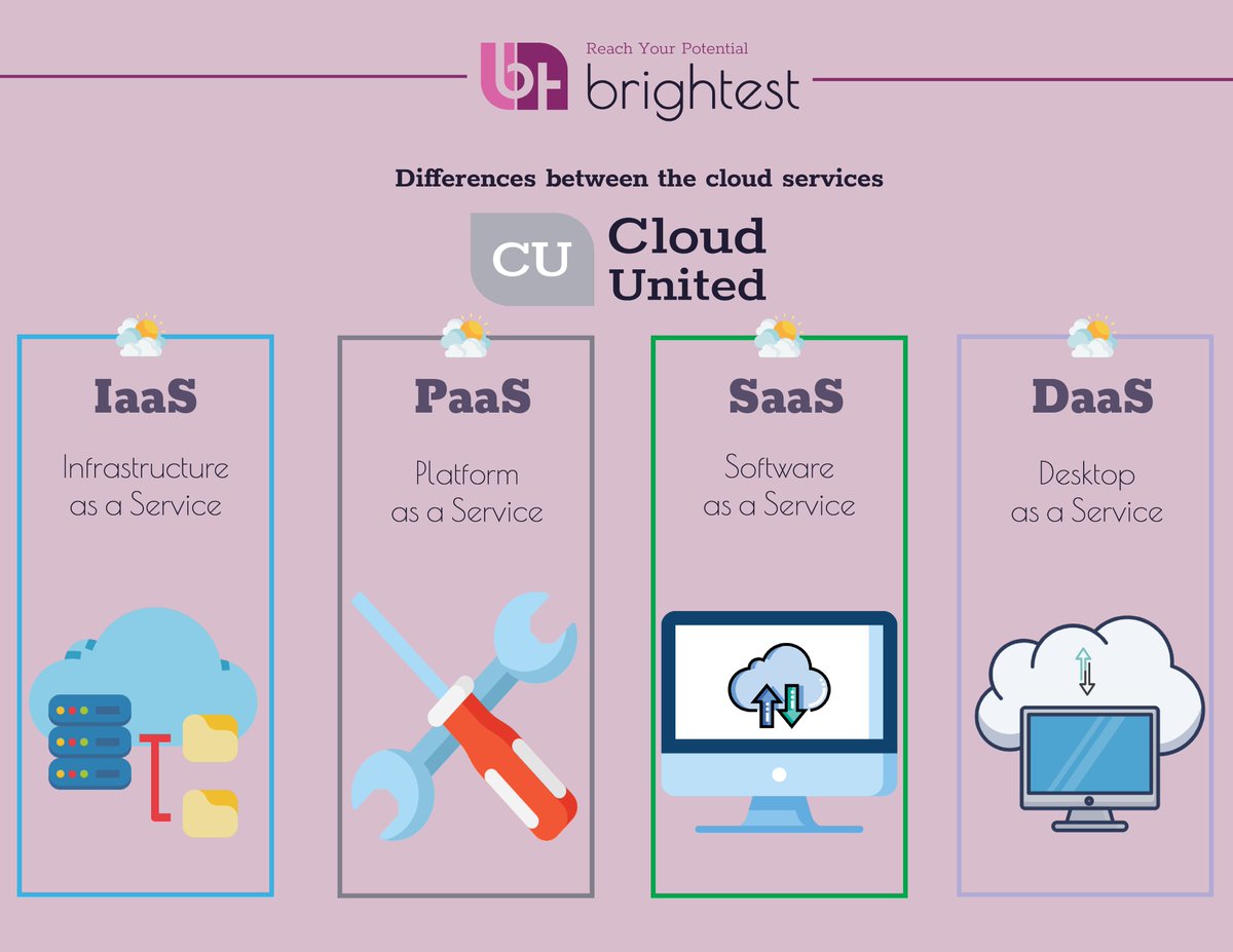 Brightest (@brightestorg) on Twitter photo ☁Cloud services can include software, data storage, databases, servers, networks, computing, and other services that are accessible on-demand through the internet.
👉Become Certified <a href="/CloudUnited3/">Cloud United</a> United administered by exam provider Brightest.
📧info@brightest.org ☁Cloud services can include software, data storage, databases, servers, networks, computing, and other services that are accessible on-demand through the internet.
👉Become Certified <a href="/CloudUnited3/">Cloud United</a> United administered by exam provider Brightest.
📧info@brightest.org