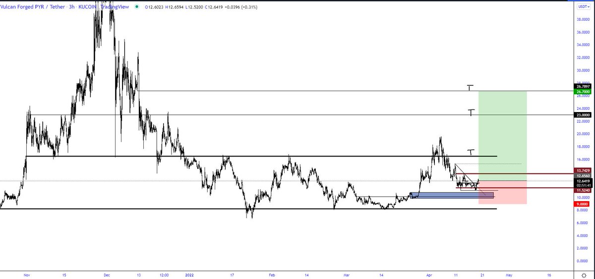 trader1sz's tweet photo. $PYR - im long https://t.co/okjVun8hw5