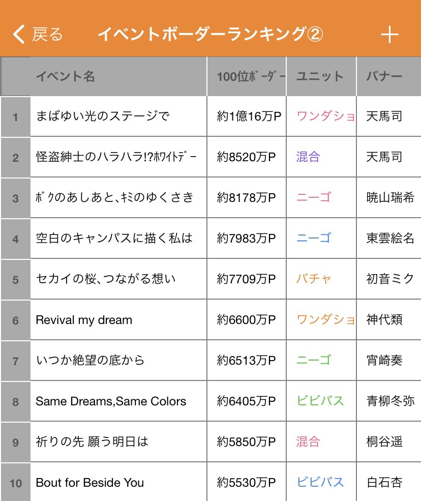 プロセカボーダーまとめ on X: プロセカボーダーまとめ on X: