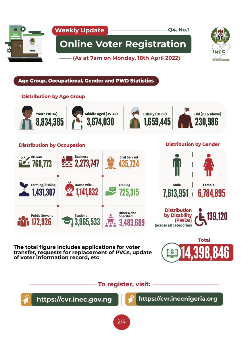 inecnigeria tweet picture