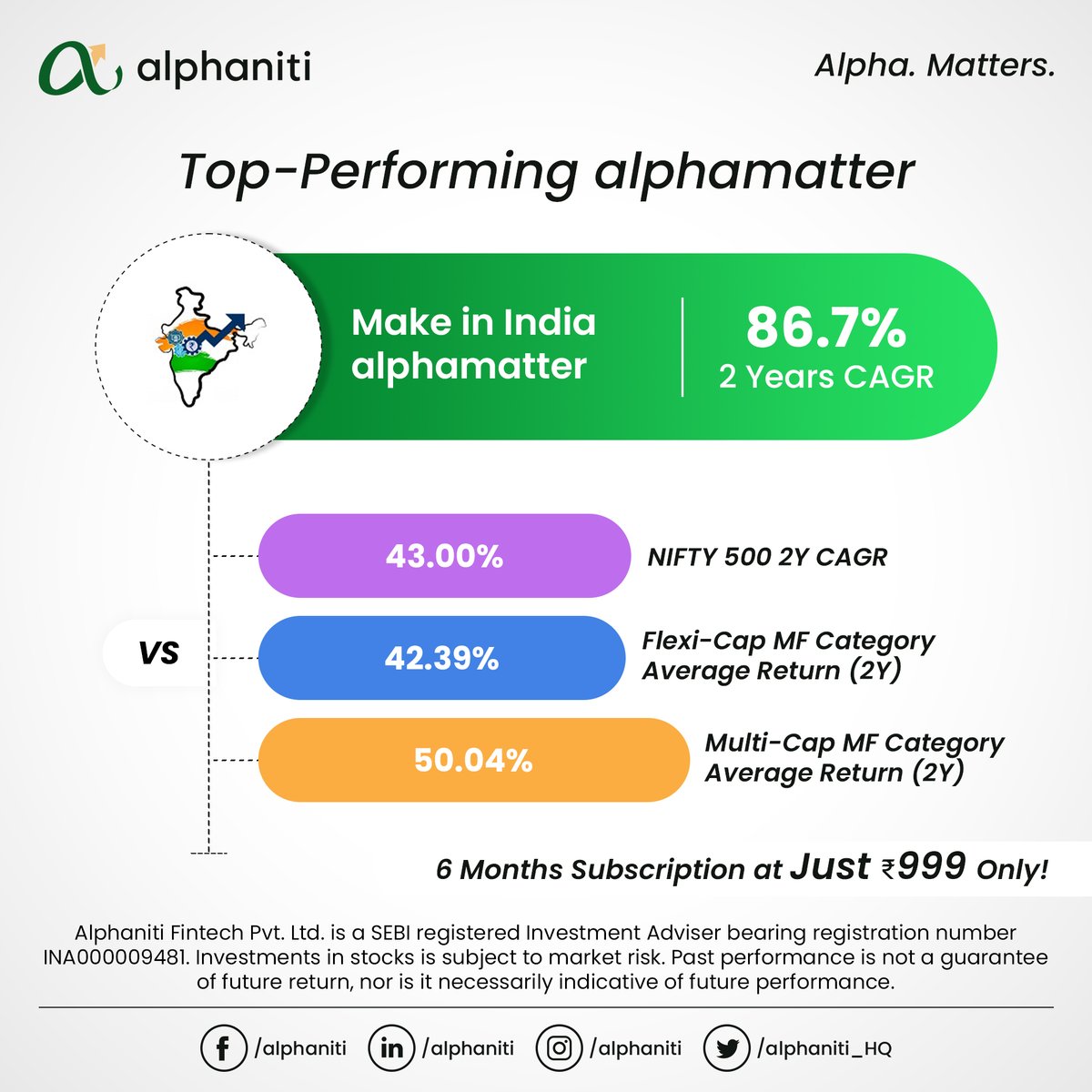 alphaniti_HQ's tweet photo. Here's the performance stats of Make In India basket, created to benefit from the Atmanirbhar Bharat" story! Invest in this and other baskets on https://t.co/1vqQUPLQzA with just few steps!
#AlphaMatter #stocks #investing #baskets #performance #GrowWealth #alphaniti https://t.co/xgh2QgC26b