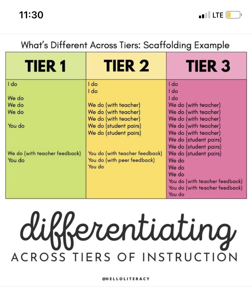 dyslexialdr's tweet image. MTSS and differentiation. Repetition is the 🔑 key to learning. @hellojenjones