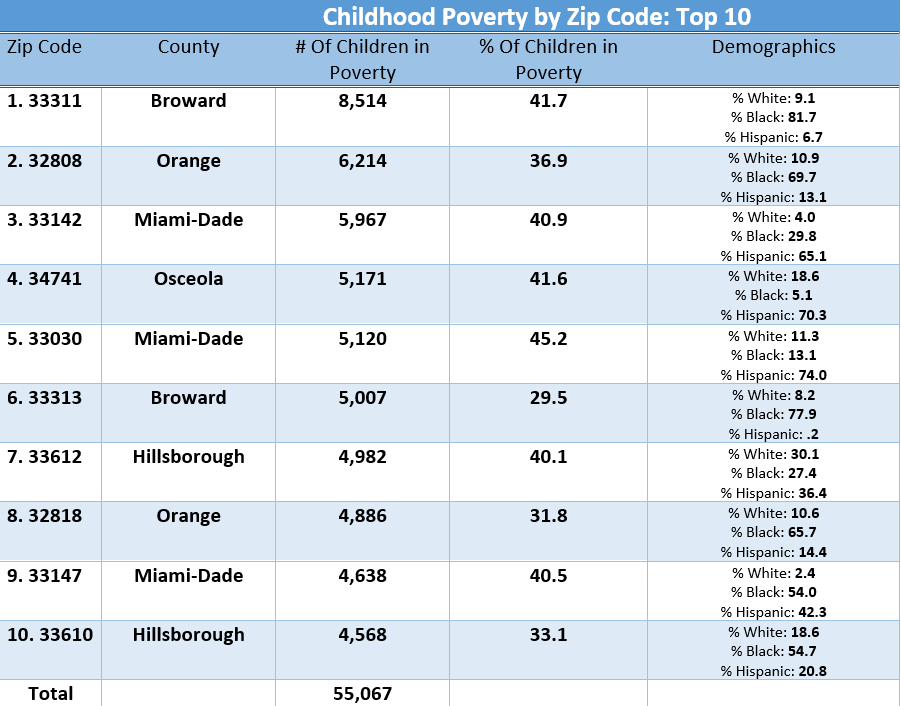 Florida By The Numbers tweet media