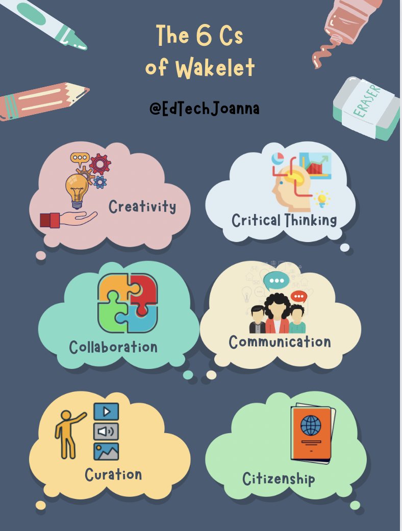 Are you riding the #WakeletWave? @Wakelet is a free platform that allows you and your students to save, organize, present, and share content from across the web! #edtech <a href="/msetonline/">Maryland Society for Educational Technology</a>