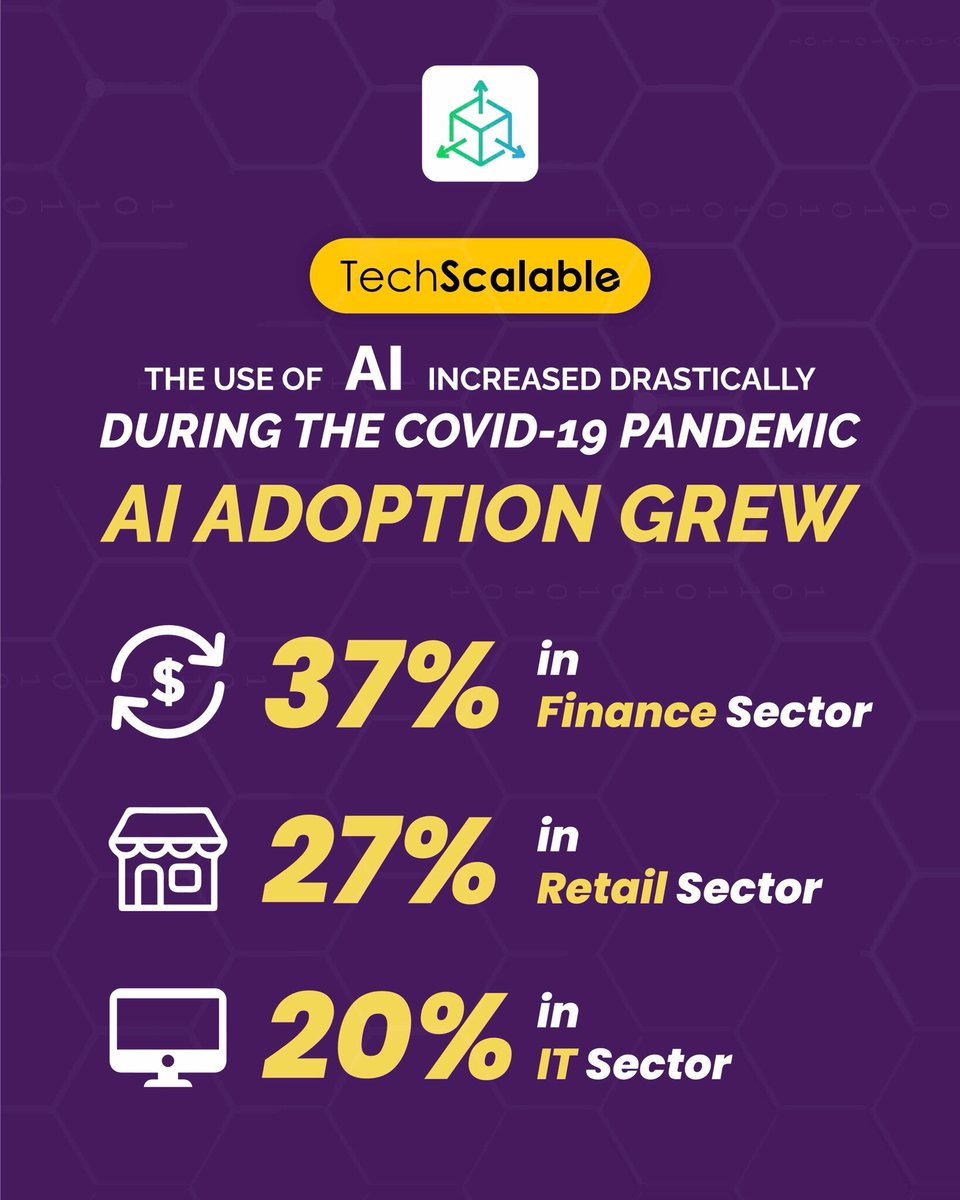 TechScalable's tweet image. New Normal Facts!!
“With COVID-19, we’ve made it to the life raft."
Due to the pandemic, organisations have invested in AI to expedite remote working, enhance the customer experience and decrease costs.
#data #azure #space #facts #internet #pendamic #satellite #Microsoft