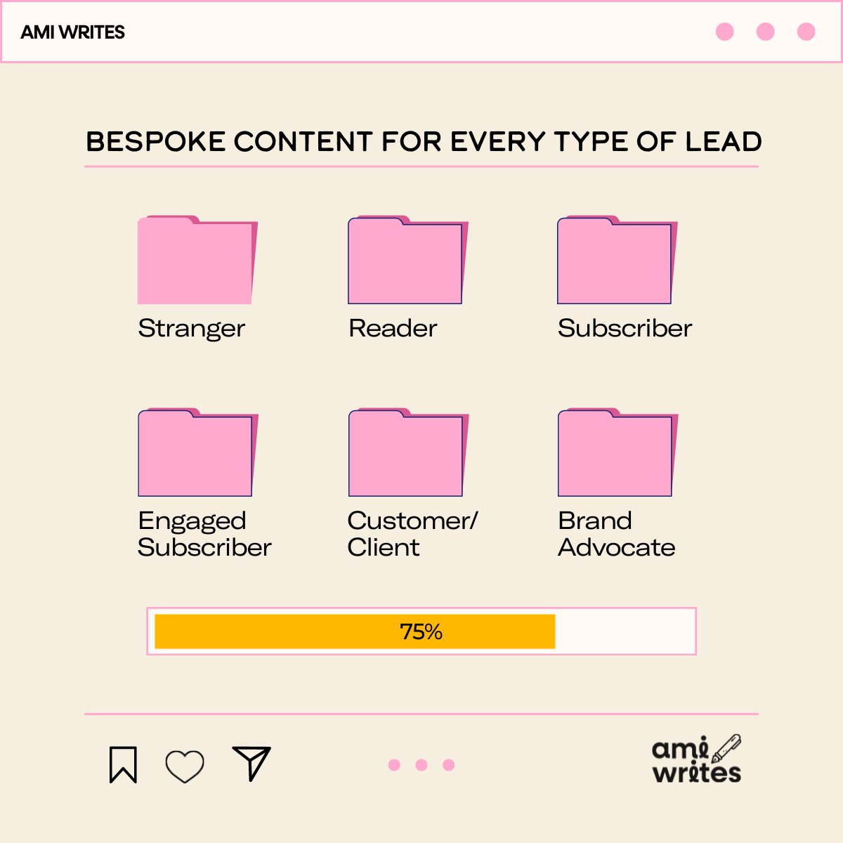Do you know your lead types? Every piece of content you create needs to speak to the level of interaction someone has had with your brand. Make sure it's a key factor in your #ContentMarketingStrategy 

#CopywritersUnite #ContentWriter #SmallBusinessOwner #DigitalMarketing