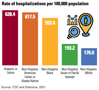 Let's work to reduce health disparities and improve access to health resources for racial and ethnic minorities this National Minority Health Month and every month by leveraging #healthdataprinciples. #BoostYourCommunity social.ora.cl/6015KfgA1