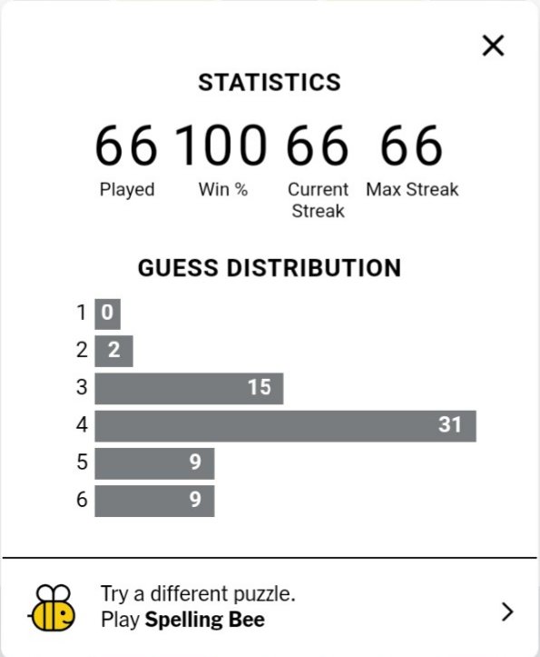 mohitkumardash1's tweet image. Reminiscent 😭
#Wordle304 #Wordle #Wordle304X