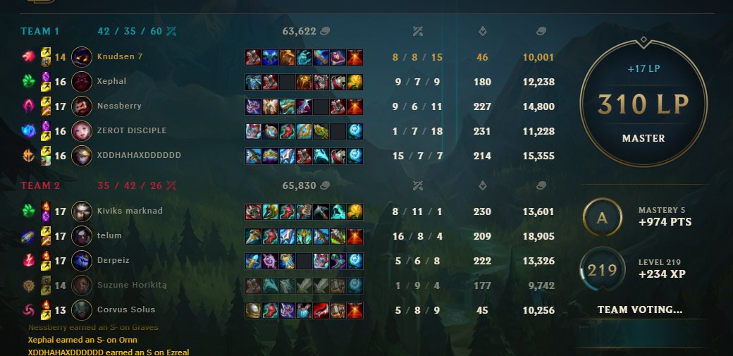 300 secured -&gt; 260 more for GM 💀