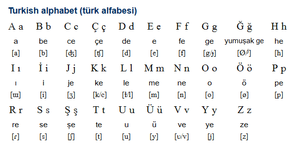 yeenijerya's tweet photo. Turkish alphabet
From the alphabet make a Turkish word in the comment section 😀
Do you know the Turkish alphabet??
#yeeabuja #yeeorgtr #yunusemreinstitute #türkiye #turkishlanguagecourse #turkishclass https://t.co/BqAe72z7rB