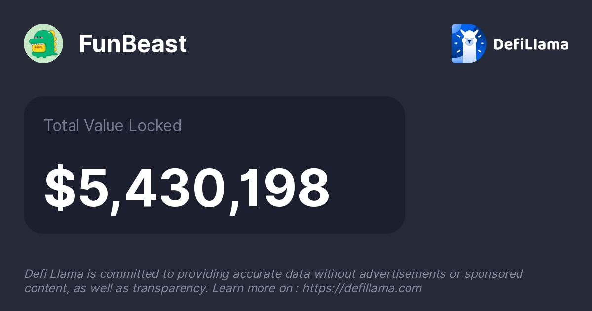 TVL: $5.4 million
$BEAST market cap: $270k

Our TVL Ratio 🔥🔥

#Defi #ethereum #Astar #AstarNetwork #YieldFarming