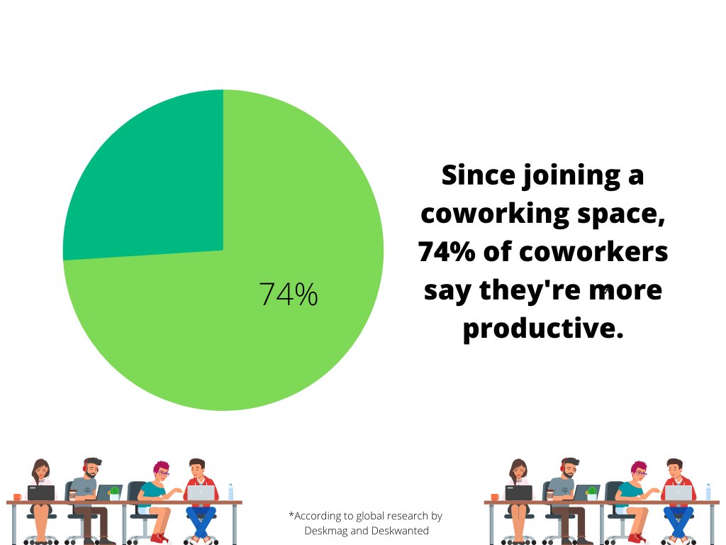 If working from home has left you feeling unproductive, it might be time to join a co-working space like Seed Workspace!