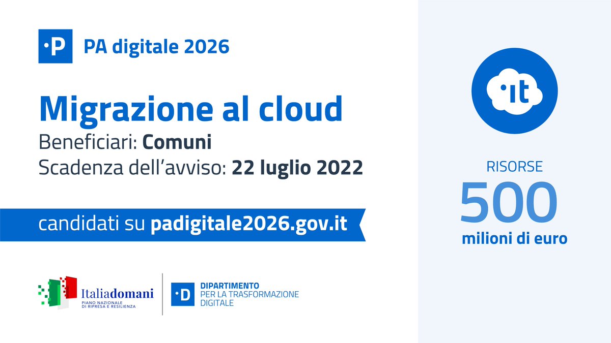 📢🆕#PNRR: da oggi i Comuni italiani possono candidarsi su #PAdigitale2026 e richiedere contributi per la migrazione dei propri servizi al #cloud. ✅Disponibili 500 milioni di euro. ℹ️ Candidati subito👉innovazione.gov.it/notizie/artico…