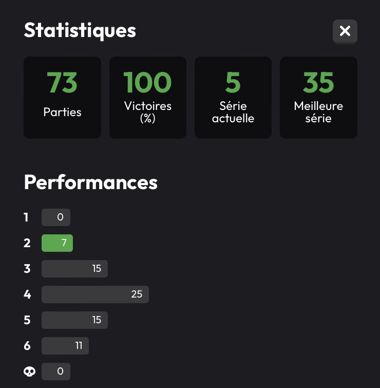 TonjaC's tweet photo. @WordleFR J’apprends français. J’aime bien Le Mot, merci :) https://t.co/5cDP0SAhci
