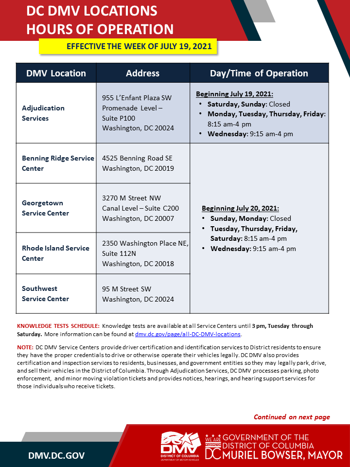 dcdmv's tweet photo. Reminder: Walk-in service has returned to all DC DMV Service Centers and Adjudication Services! This means by appointment only service has ended, with the exception of Road Tests at Deanwood.

Please continue to wear your mask! 😷 https://t.co/i0KUI4SjGO