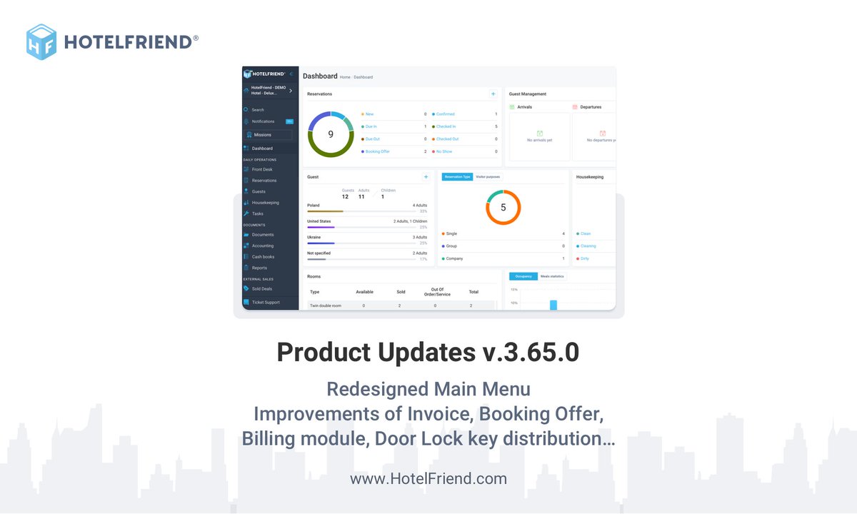 HotelFriendAG's tweet photo. Check out the newest features and enhancements we've just released: Redesigned Main Menu. Improvements of Invoice, Booking Offer, Billing module, Door Lock key distribution, and much more: https://t.co/GDIUm137aI
#HotelFriend #hotelsoftware #updates #release #hotelsystem https://t.co/7RKikEKZgj
