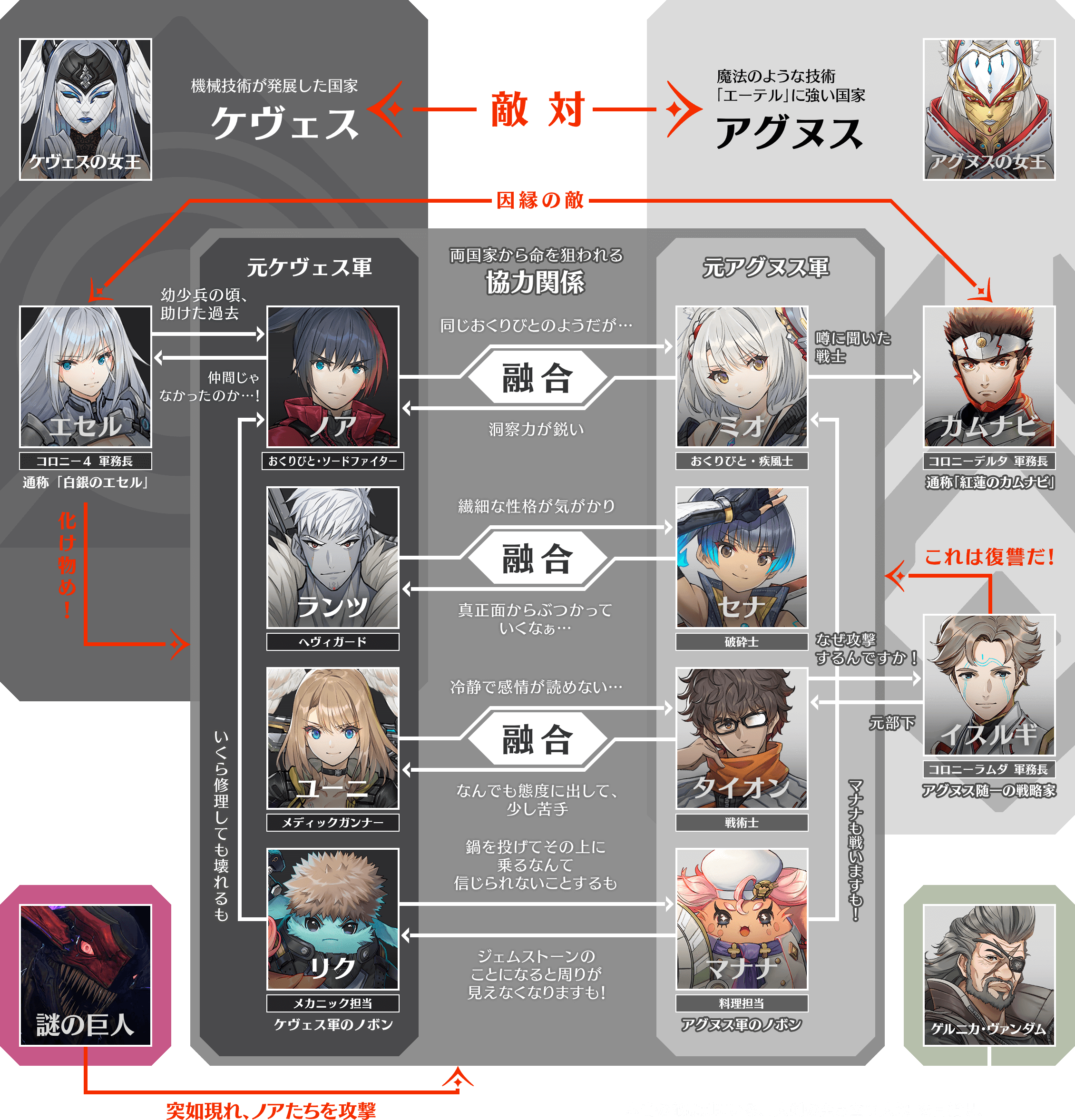 Xenoblade Portugal New Character Relationship Chart T Co Mia8emdhhb Twitter